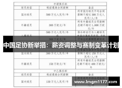 中国足协新举措：薪资调整与赛制变革计划